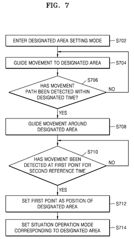 Flowchart for setting designated area., drawing sheet 7 from US 2026/0251338 A1