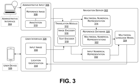 Navigation server architecture, drawing sheet 5 from US 2026/0251458 A1