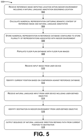 Navigation system workflow, drawing sheet 7 from US 2026/0251458 A1
