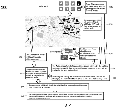 Autonomous vehicle safety system overview, drawing sheet 2 from US 2026/0251466 A1