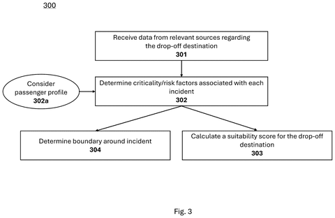 Incident criticality and suitability score, drawing sheet 3 from US 2026/0251466 A1