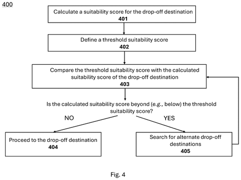 Drop-off suitability score comparison, drawing sheet 4 from US 2026/0251466 A1