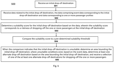 Determining alternate drop-off destinations, drawing sheet 5 from US 2026/0251466 A1