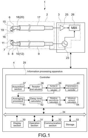 Electromagnetic scanning system and controller, drawing sheet 1 from US 2026/0251585 A1