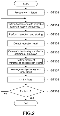 Frequency sweep control process, drawing sheet 2 from US 2026/0251585 A1