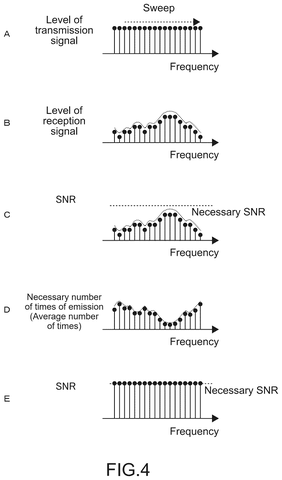 Signal-to-noise ratio optimization graphs, drawing sheet 4 from US 2026/0251585 A1