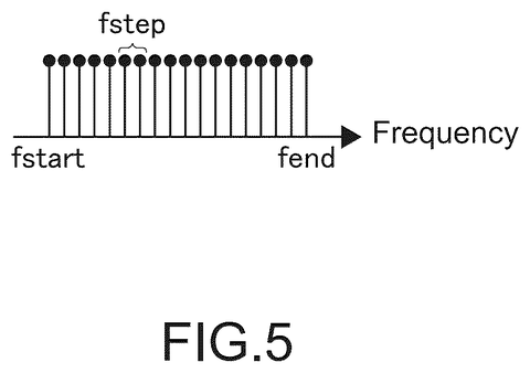Frequency sweep step diagram, drawing sheet 5 from US 2026/0251585 A1