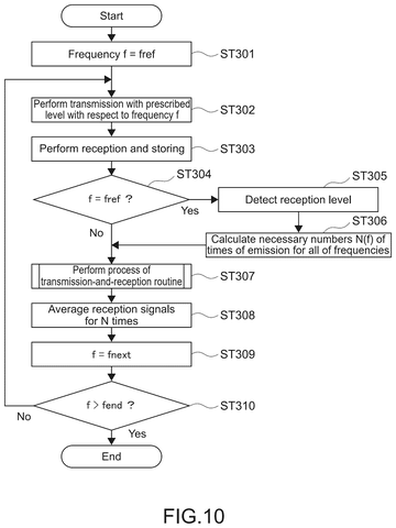 Reference frequency signal-to-noise ratio, drawing sheet 8 from US 2026/0251585 A1
