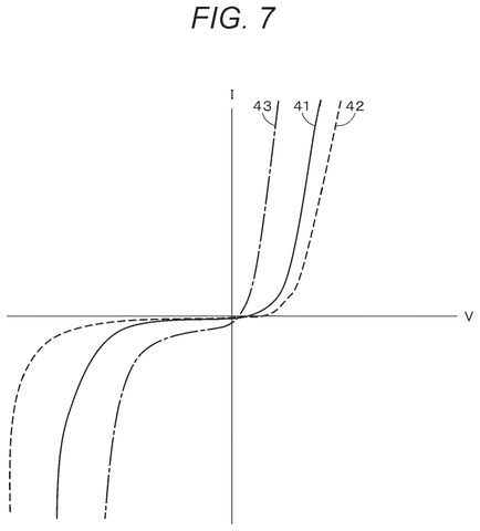 Diode current-voltage characteristics., drawing sheet 7 from US 2026/0251688 A1