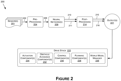 Autonomous vehicle perception and drive system, drawing sheet 2 from US 2026/0251760 A1