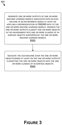Flowchart for navigating over surface objects, drawing sheet 3 from US 2026/0251760 A1