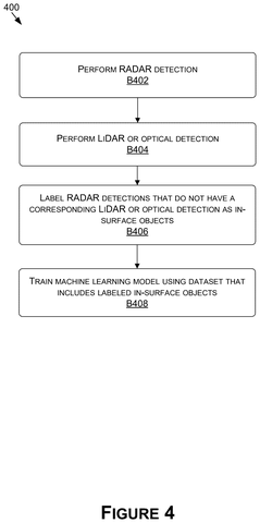 Training workflow for detecting surface objects, drawing sheet 4 from US 2026/0251760 A1