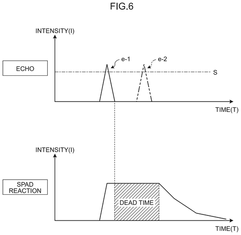 Depth data signal planes, drawing sheet 4 from US 2026/0251768 A1