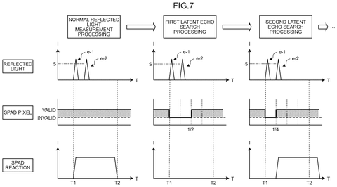 Three-dimensional detection range map, drawing sheet 5 from US 2026/0251768 A1