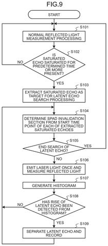 Latent echo measurement steps, drawing sheet 7 from US 2026/0251768 A1