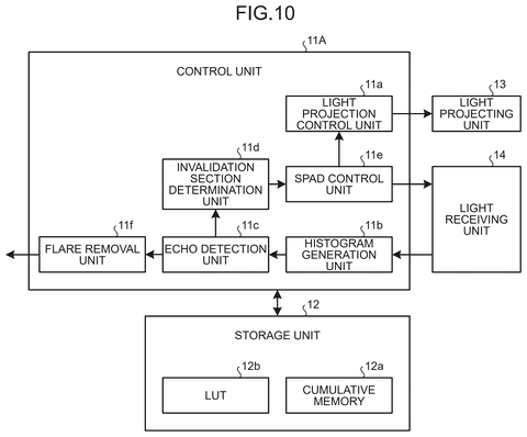 Control unit architecture, drawing sheet 8 from US 2026/0251768 A1