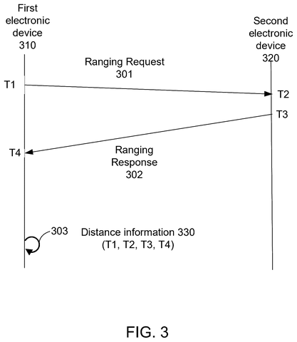 Device ranging request and response., drawing sheet 3 from US 2026/0251790 A1