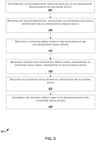 Steps for detecting a target., drawing sheet 6 from US 2026/0251790 A1