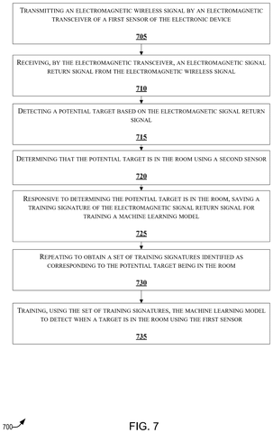 Steps for training a model., drawing sheet 7 from US 2026/0251790 A1