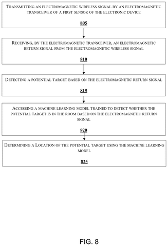 Steps for locating a target., drawing sheet 8 from US 2026/0251790 A1
