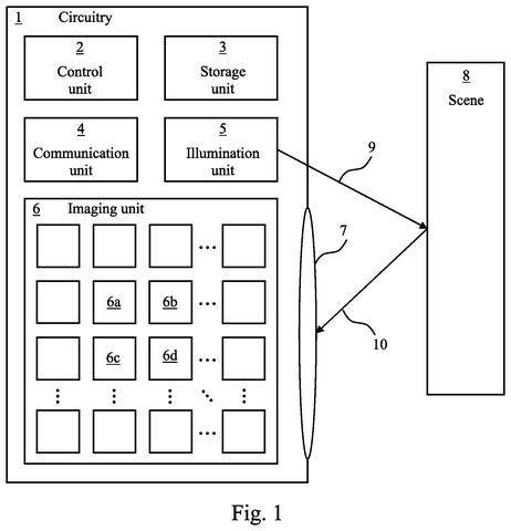 Depth-sensing camera system diagram, drawing sheet 1 from US 2026/0251796 A1