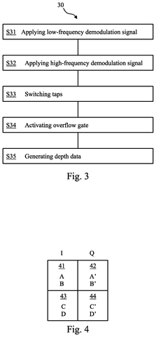 Steps for generating depth data, drawing sheet 3 from US 2026/0251796 A1