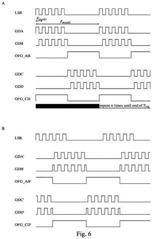 Signal timing diagram with overflow control, drawing sheet 5 from US 2026/0251796 A1