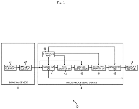 System architecture of the camera, drawing sheet 1 from US 2026/0251824 A1