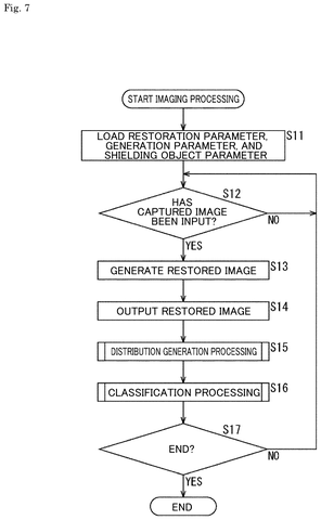 Workflow of image processing steps, drawing sheet 7 from US 2026/0251824 A1