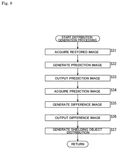 Steps for distribution generation processing, drawing sheet 8 from US 2026/0251824 A1