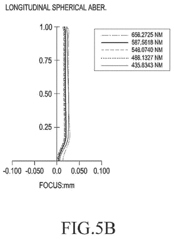 Longitudinal spherical aberration graph., drawing sheet 6 from US 2026/0251887 A1