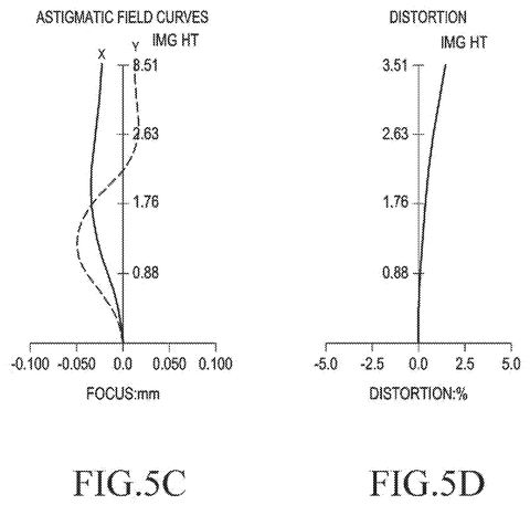 Astigmatic field curves and distortion., drawing sheet 7 from US 2026/0251887 A1