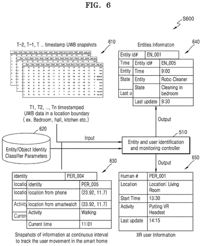 Entity and user identification., drawing sheet 6 from US 2026/0251904 A1