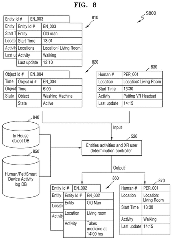 Entity activities and user determination., drawing sheet 8 from US 2026/0251904 A1