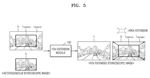Field of view extension process, drawing sheet 5 from US 2026/0251905 A1