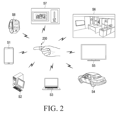 Connected smart ring ecosystem, drawing sheet 2 from US 2026/0252142 A1