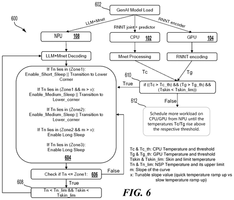 Thermal management logic flow, drawing sheet 6 from US 2026/0252152 A1