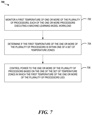 Temperature monitoring control process, drawing sheet 7 from US 2026/0252152 A1