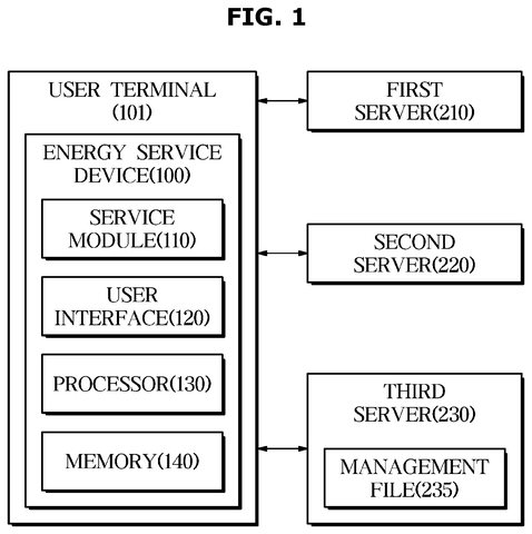 System architecture and server connections, drawing sheet 1 from US 2026/0252156 A1
