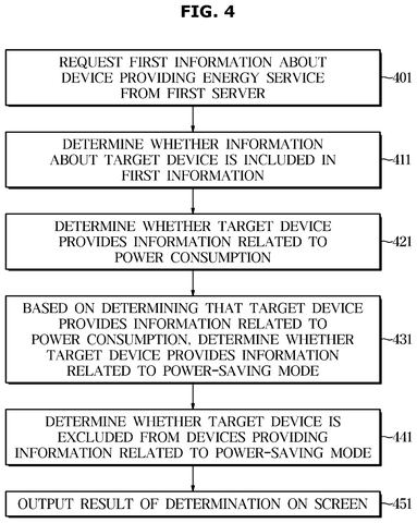 Flowchart for power-saving mode check, drawing sheet 4 from US 2026/0252156 A1