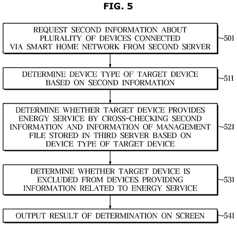 Flowchart for network device verification, drawing sheet 5 from US 2026/0252156 A1