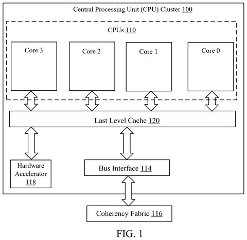 Central processing unit cluster architecture, drawing sheet 1 from US 2026/0252160 A1