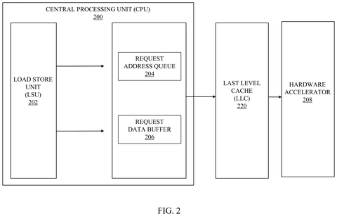 Central processing unit request pipeline, drawing sheet 2 from US 2026/0252160 A1