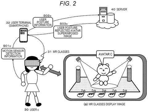 Single user avatar observation, drawing sheet 2 from US 2026/0252163 A1