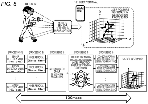 Sensor data processing workflow, drawing sheet 8 from US 2026/0252163 A1