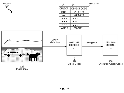 Object detection and code encryption pipeline, drawing sheet 1 from US 2026/0252168 A1
