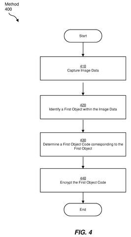 Method flowchart for object capture, drawing sheet 4 from US 2026/0252168 A1