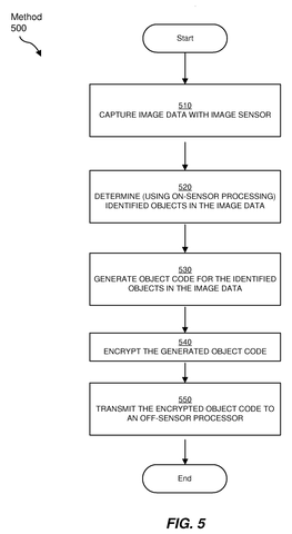 Processing steps for encrypted object codes, drawing sheet 5 from US 2026/0252168 A1