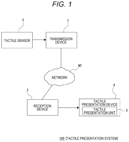 Haptic feedback transmission and reception system, drawing sheet 1 from US 2026/0252174 A1