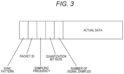 Data packet structure for touch signals, drawing sheet 3 from US 2026/0252174 A1